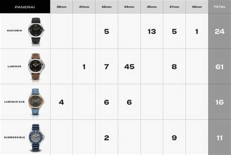 panerai wrist size chart